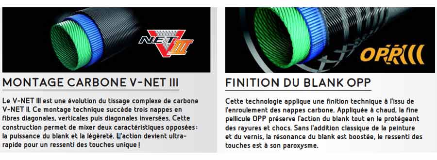 technologies Heart Rise V-net III et OPP