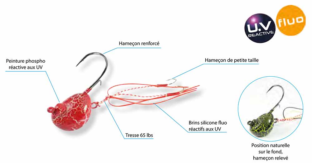 dtails du deep bream